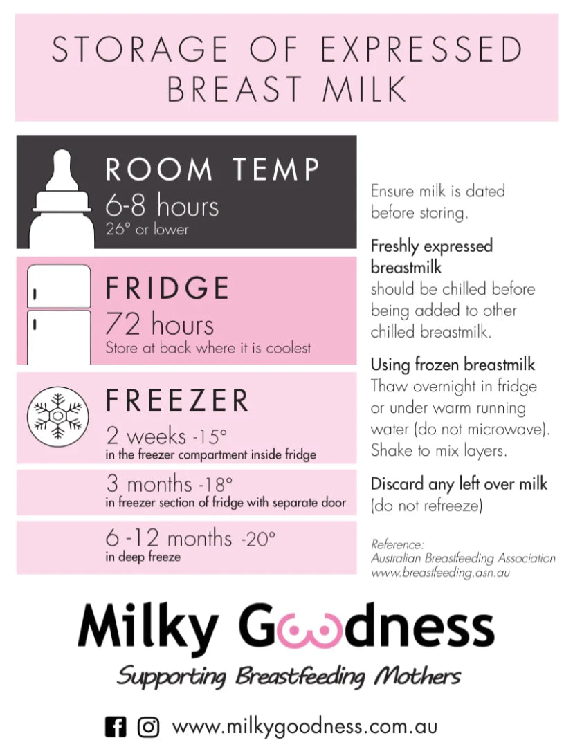 BREAST MILK STORAGE INFORMATION MAGNET